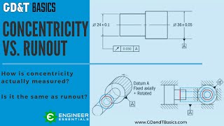 Using Runout to Measure Concentricity [upl. by Nata395]