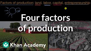 Four factors of production  AP Microeconomics  Khan Academy [upl. by Hgielek416]