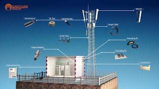 Telecom Base Station Materials A 3D Walkthrough [upl. by Lletram]