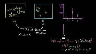 Zufallsvariable Ereignisraum Dichte und Verteilungsfunktion [upl. by Cosma]