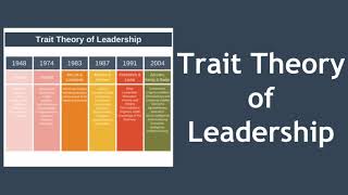 Trait Theory of Leadership [upl. by Yoong]