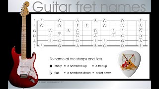 Guitar note names  learn the names of the notes on a guitar in 4 easy steps [upl. by Frederich428]