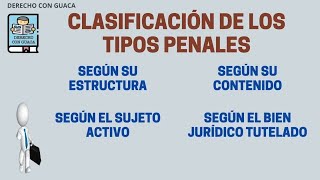 Clasificación de los Tipos Penales [upl. by Odelinda]