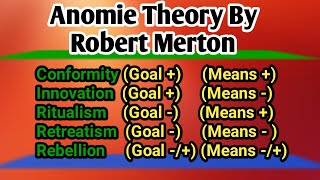 AnomieStrain Theory of Crime amp Deviance Criminological theory  Goal amp Mean Theory CSS Lecture [upl. by Alyakam]