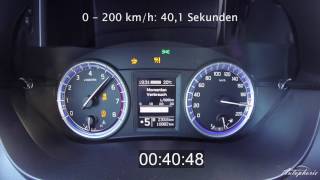 Suzuki SX4 SCross 14 Boosterjet 140 PS Beschleunigung 0  200 kmh  Autophorie [upl. by Aicelet921]