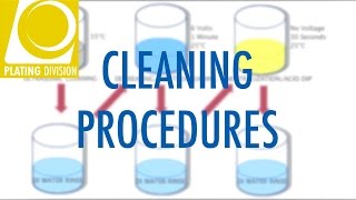 Electroplating Cleaning Procedures [upl. by Shannan464]