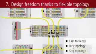 EN  EtherCAT Terminals The fast allinone system [upl. by Rheta972]