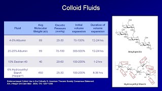 IV Fluids Lesson 2  Crystalloids and Colloids [upl. by Averill]