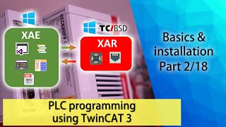 PLC programming using TwinCAT 3  Basics amp installation Part 218 [upl. by Lebana]