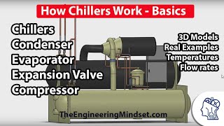 Chiller Basics  How they work [upl. by Allehc]