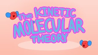 The Kinetic Molecular Theory Animation [upl. by Birdella709]