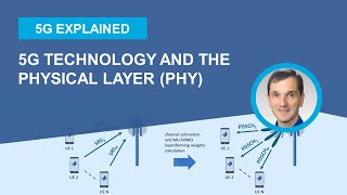 What is 5G Technology and its Physical Layer PHY Specification [upl. by Eillil]