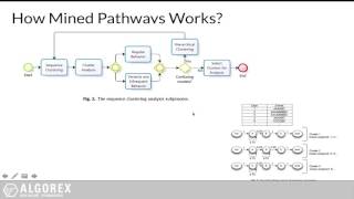 Clinical Pathways Presentation [upl. by Ahso]