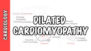 Restrictive cardiomyopathy Pathophysiology and diagnosis  NCLEXRN  Khan Academy [upl. by Berners]