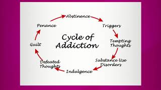 The Cycle of Addiction [upl. by Madeleine]