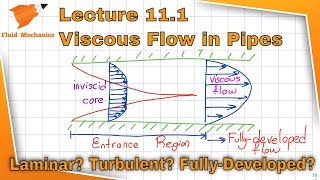 Fluid Mechanics 111  Viscous Flow in Pipes [upl. by Varion459]