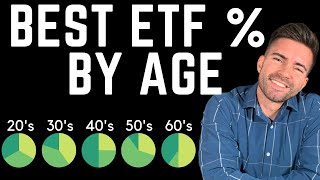 Using the NEW better 3 ETF Portfolio to get VERY RICH [upl. by Esertak]