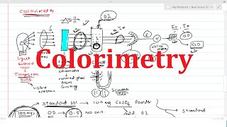 Theory of Colorimetry amp Colorimeter  Beers amp Lamberts Law [upl. by Ardnat]