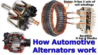 How the Automotive Alternator works [upl. by Nale]