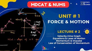 MDCAT Physics Unit1 Force amp Motion Lecture2 [upl. by Ailongam]