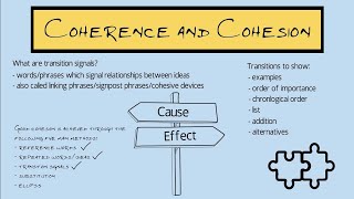 Coherence and Cohesion in Academic Writing [upl. by Niras395]