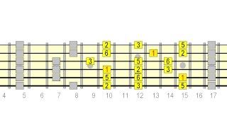 Unbox The Major Pentatonic Scale  Guided Jam Track [upl. by Halliday]