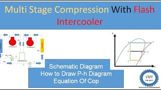 Multi Compression System with Flash Intercooler [upl. by Hesta]