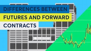 Differences Between Futures and Forward Contracts [upl. by Morgenthaler]