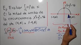 Integrales de LineaTeoría y Ejercicio [upl. by Arlon]