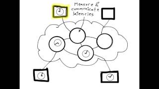 IEEE 1588 terminology ordinary boundary and transparent clocks [upl. by Bazluke]