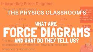 Force Diagrams [upl. by Retsel465]