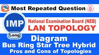 LAN Topology its types with advantages and disadvantages  readersnepal [upl. by Gensler803]