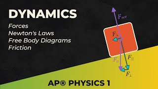 AP® Physics 1 Forces and Newtons Laws Unit 2 [upl. by Enicul430]