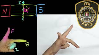 Flemings left hand rule [upl. by Jaella569]