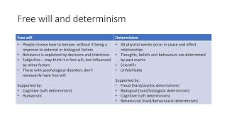 AQA ALevel Psychology Paper 3  Issues and Debates [upl. by Pardew]