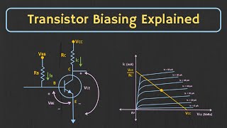 Transistor Biasing What is Qpoint What is Load Line Fixed Bias Configuration Explained [upl. by Yelrihs]