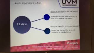 Argumento A fortiori [upl. by Abana]