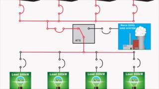 Paralleling of a Generator Set System [upl. by Gnov373]