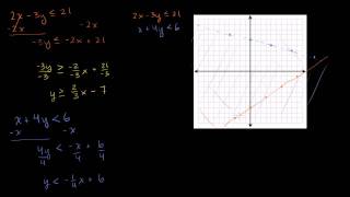 Systems of Linear Inequalities [upl. by Zetta]