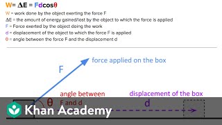 AP Physics 1 review of Energy and Work  Physics  Khan Academy [upl. by Annelg]