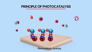 How Photocatalysis works with TiO2 [upl. by Terbecki521]