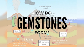 How Do Gemstones Form [upl. by Htebaile]