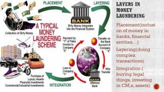 AML KYC certification preparation strategy and hacks tips AML KYC BASIC INFORMATION [upl. by Akimihs]