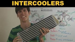 Intercooler  Explained [upl. by Rahal918]