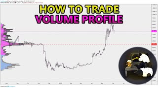 How to Trade Volume Profile VPVR VWAP  and VPSR Analysis Stocks Crypto Forex [upl. by Hesper]