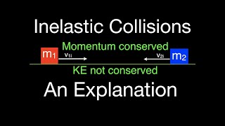 Momentum 6 of 16 Inelastic Collisions An Explanation [upl. by Linn]