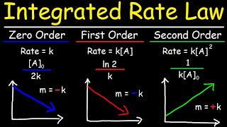 Integrated Rate Laws  Zero First amp Second Order Reactions  Chemical Kinetics [upl. by Otilopih]