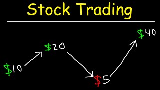 Stock Trading Strategies for Beginners [upl. by Sivrat]