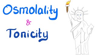 Osmolality vs Tonicity [upl. by Latsyrk]