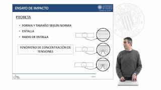 Ensayo de impacto  8893  UPV [upl. by Relyk]